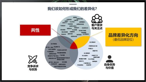 行舟品牌如何運用3C定位模型為廚房用品品牌定位經(jīng)營演出與經(jīng)紀(jì)業(yè)務(wù)