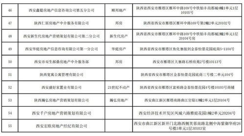 西安55家房產(chǎn)經(jīng)紀(jì)機構(gòu)因未備案被限制經(jīng)營業(yè)務(wù)，附詳細名單