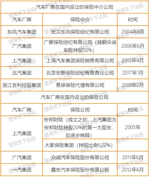 特斯拉在華注冊保險經紀公司遇阻，2020年監管未批準中介資質，內附汽車廠商保險布局全景梳理